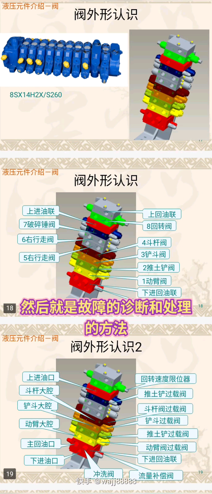 挖掘機(jī)每個(gè)閥的位置及工作原理