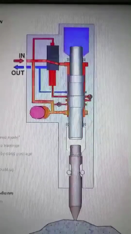 破碎锤是这样工作的。。。
