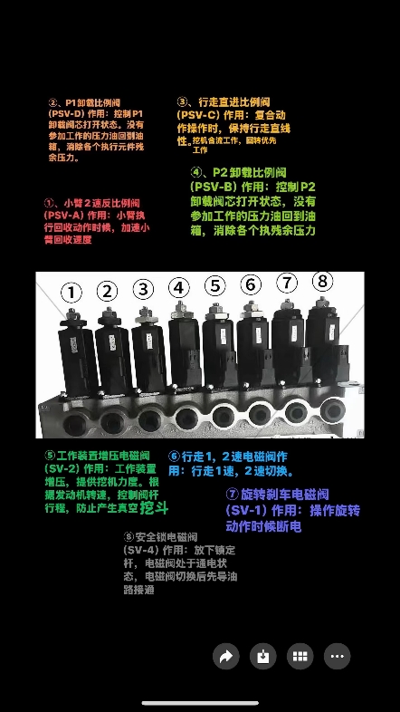 电磁阀讲解