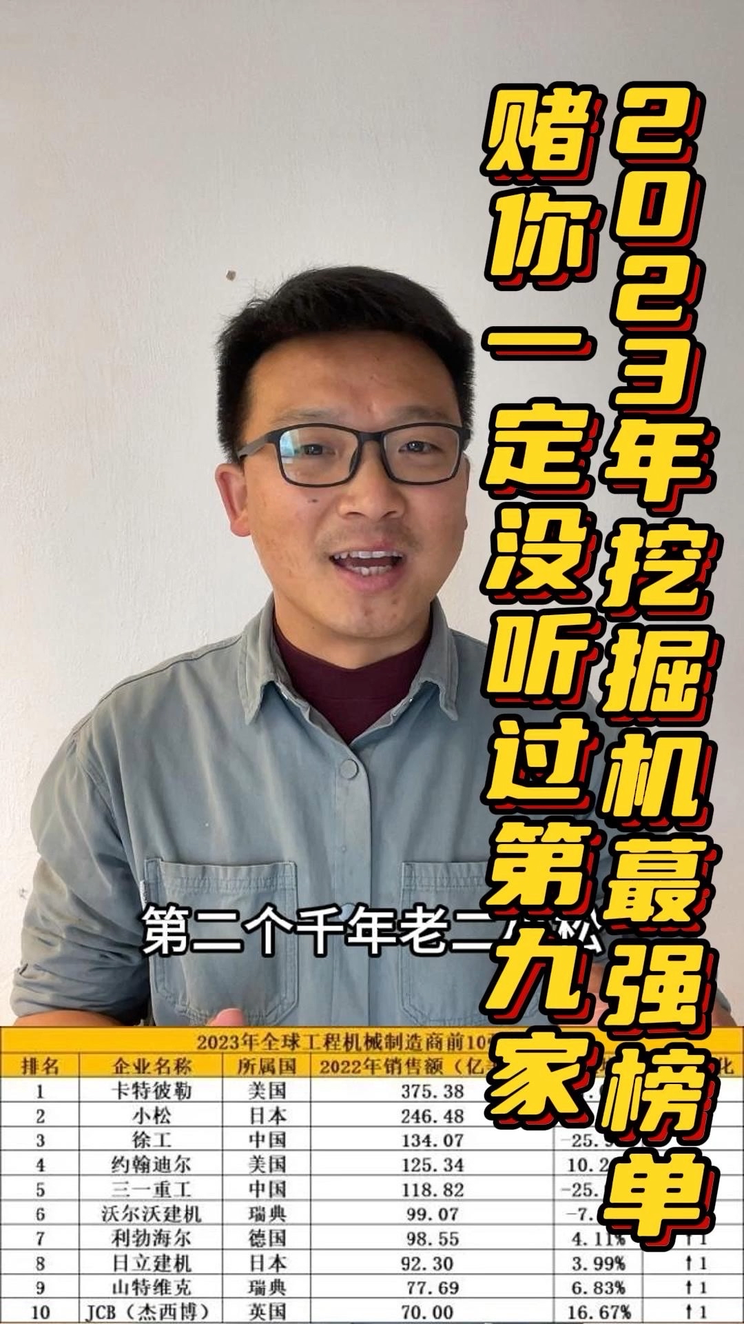 2023年挖掘机蕞强榜单，你一定没听过第九家